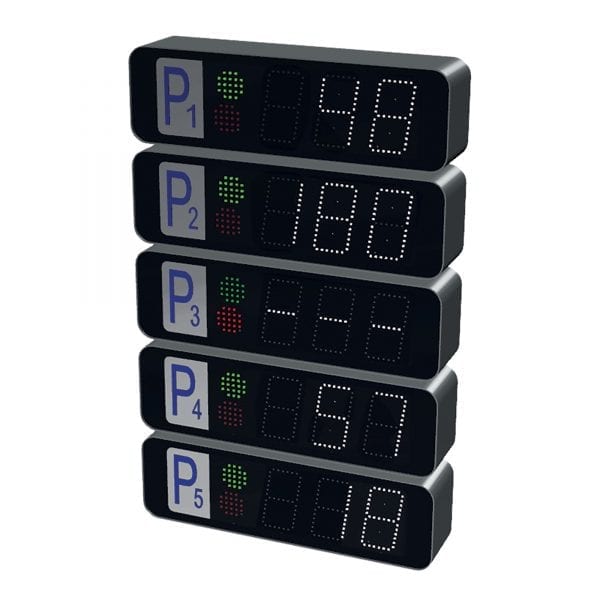 NURAIA Panel Indicators
