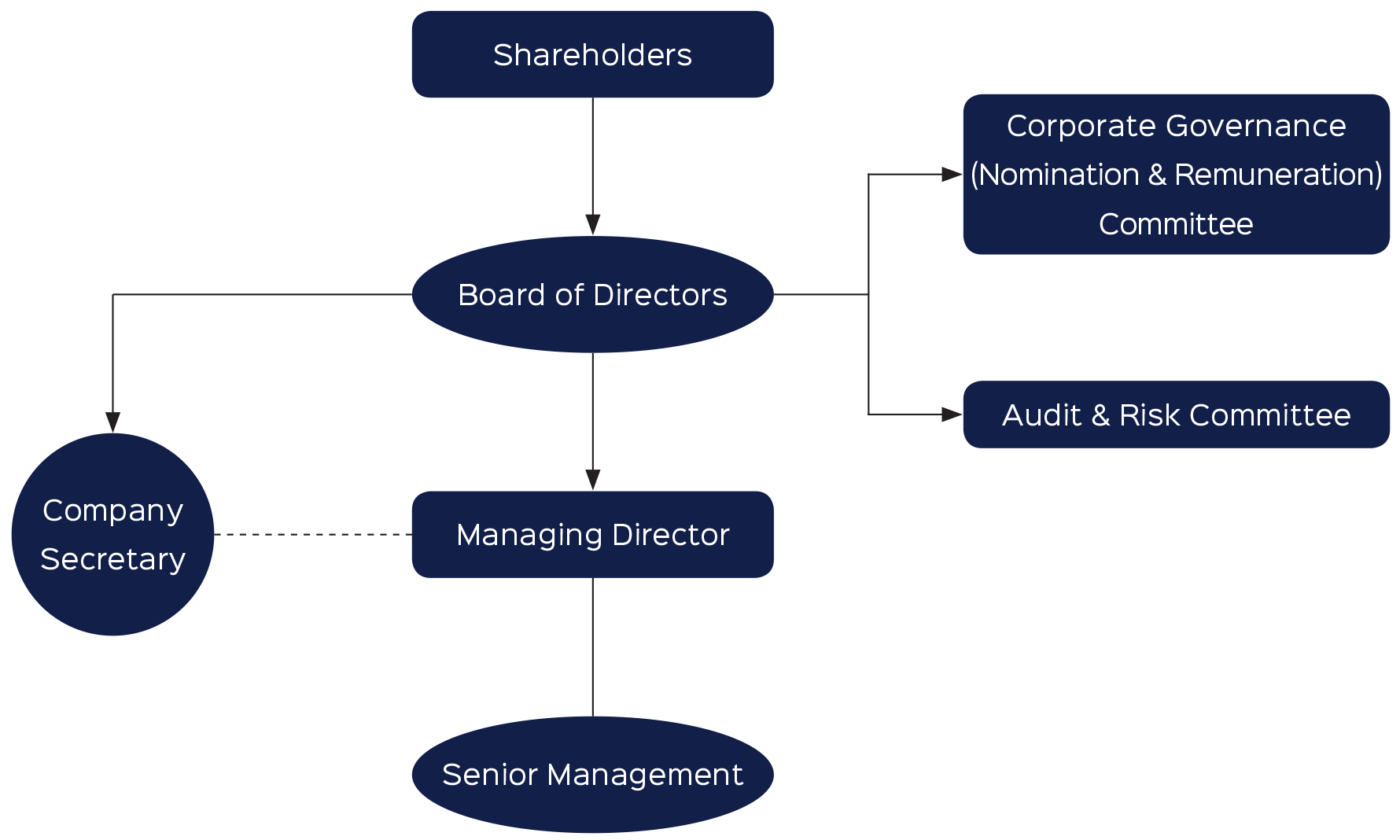 Corporate-Governance-Committee Corporate-Governance-Committee